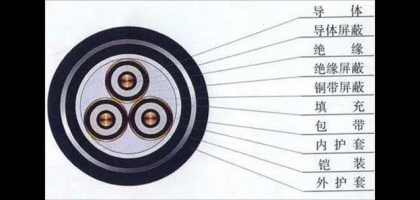 电线由哪些部门组成？有什么选择尺度？
